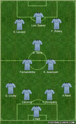 Manchester City Formation 2013