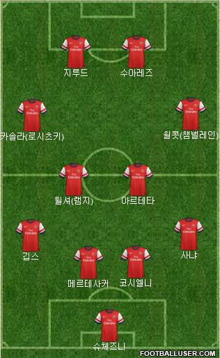 Arsenal Formation 2013