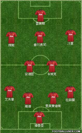 Manchester United Formation 2013