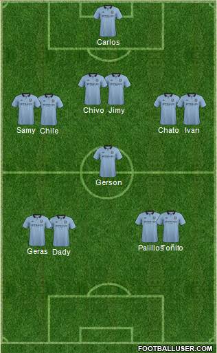 Manchester City Formation 2013