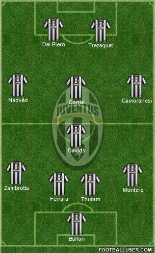 Juventus Formation 2013