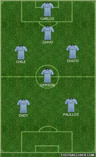 Manchester City Formation 2013