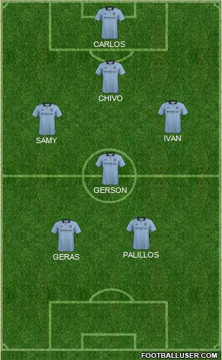 Manchester City Formation 2013