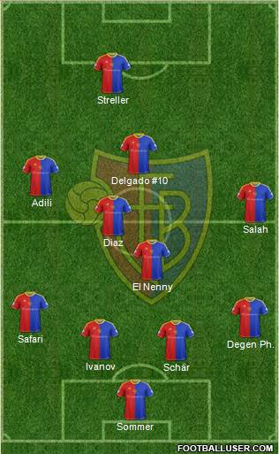 FC Basel Formation 2013