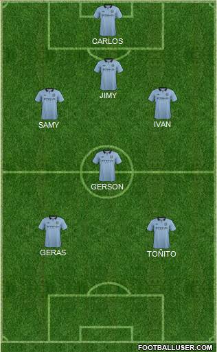 Manchester City Formation 2013