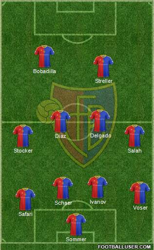 FC Basel Formation 2013