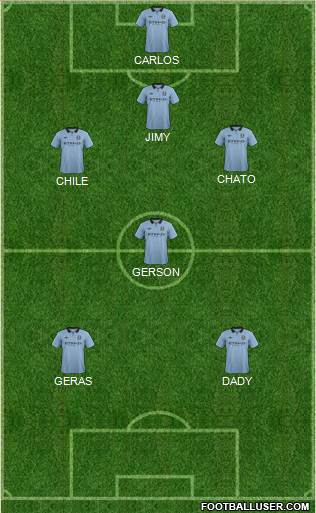 Manchester City Formation 2013