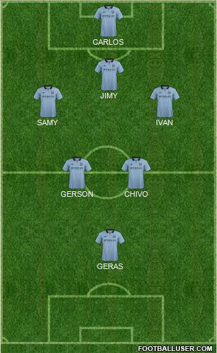 Manchester City Formation 2013