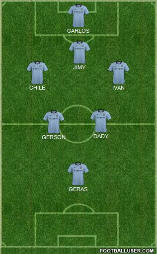 Manchester City Formation 2013