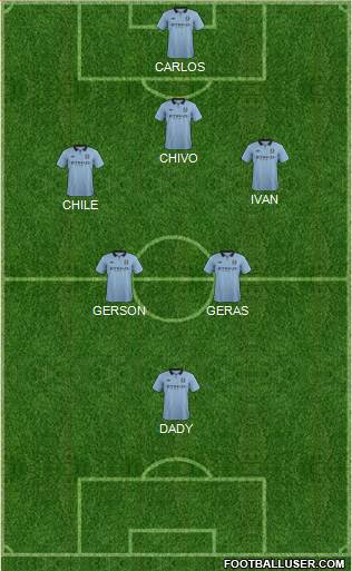 Manchester City Formation 2013