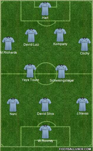 Manchester City Formation 2013