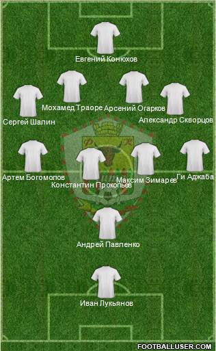 FC Chita Formation 2013