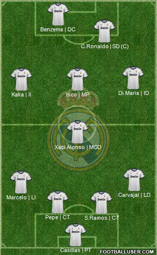 Real Madrid C.F. Formation 2013