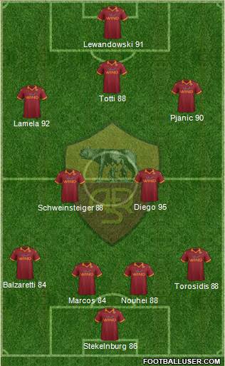 AS Roma Formation 2013