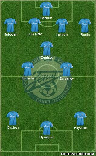 Zenit St. Petersburg Formation 2013