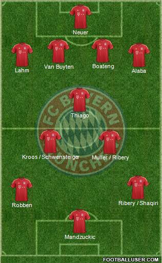 FC Bayern München Formation 2013