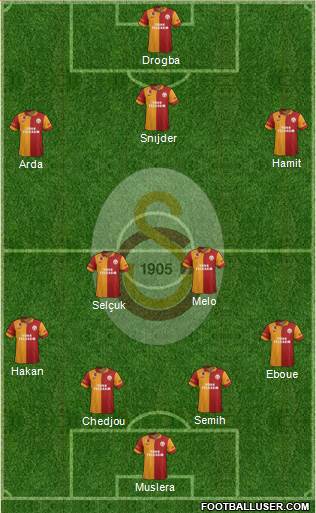 Galatasaray SK Formation 2013