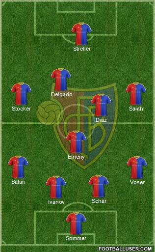 FC Basel Formation 2013