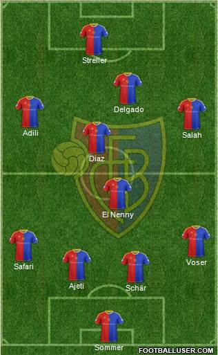 FC Basel Formation 2013