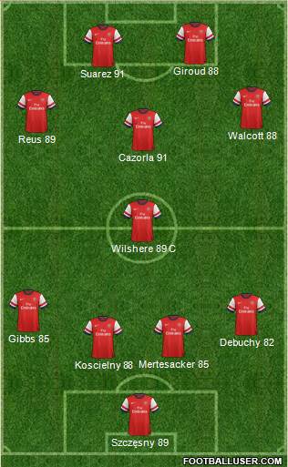 Arsenal Formation 2013