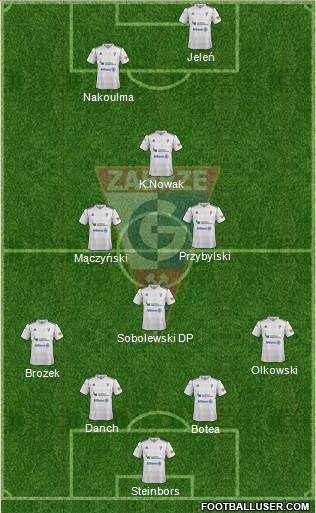 Gornik Zabrze Formation 2013