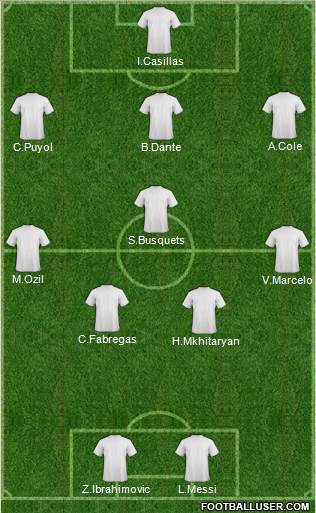 Football Manager Team Formation 2013