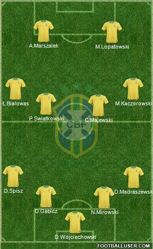 Brazil Formation 2013