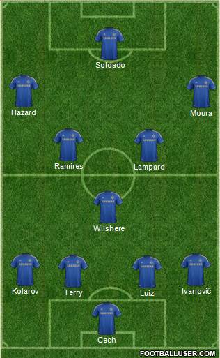 Chelsea Formation 2013