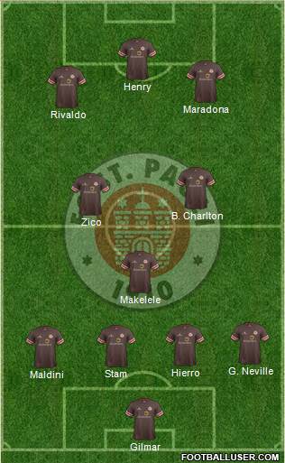 FC St. Pauli Formation 2013