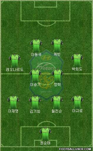 Jeonbuk Hyundai Motors Formation 2013