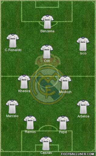 Real Madrid C.F. Formation 2013