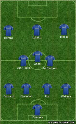 Chelsea Formation 2013