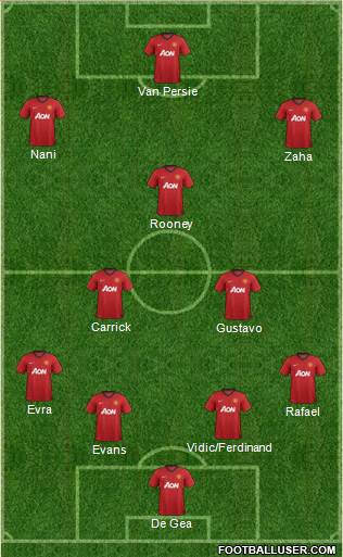 Manchester United Formation 2013