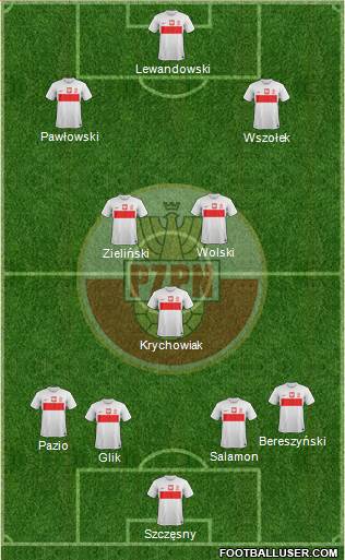 Poland Formation 2013