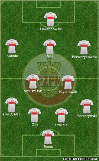 Poland Formation 2013