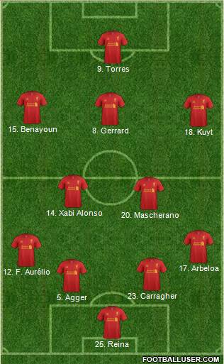 Liverpool Formation 2013