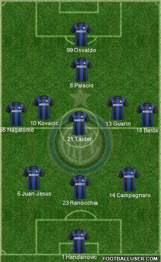 F.C. Internazionale Formation 2013