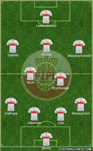 Poland Formation 2013