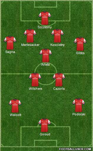 Arsenal Formation 2013