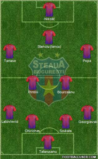 FC Steaua Bucharest Formation 2013