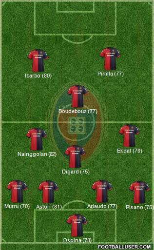 Cagliari Formation 2013