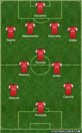 Arsenal Formation 2013