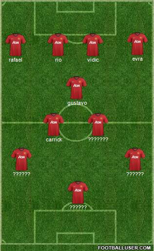 Manchester United Formation 2013