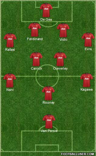 Manchester United Formation 2013