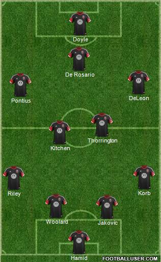 D.C. United Formation 2013