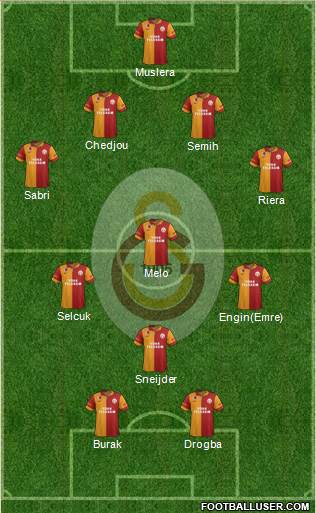 Galatasaray SK Formation 2013