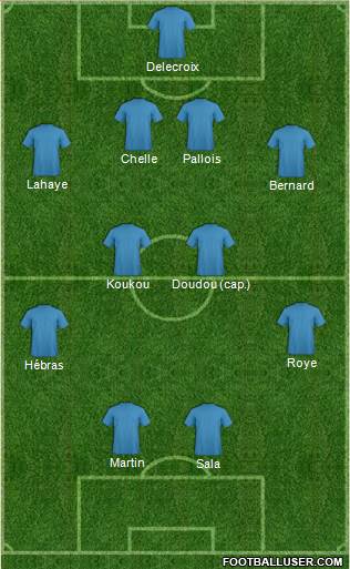 Champions League Team Formation 2013