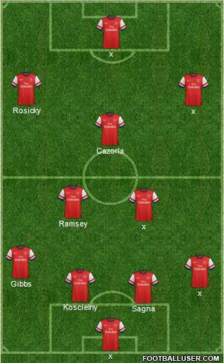 Arsenal Formation 2013