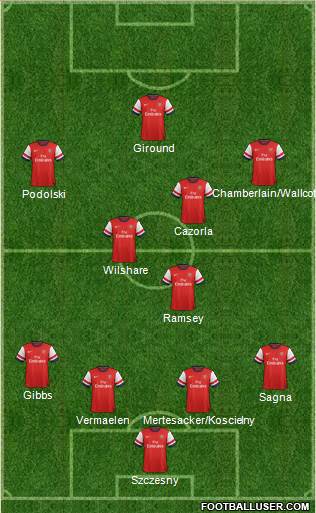 Arsenal Formation 2013