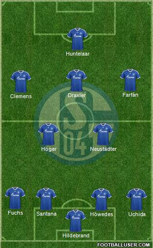 FC Schalke 04 Formation 2013